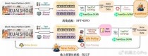 KuaiMod – 快手推出的自动化短视频质量判别框架