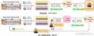 KuaiMod – 快手推出的自动化短视频质量判别框架