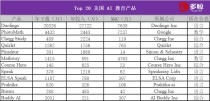 从个性化到情绪智能，揭秘美国AI教育产品的市场霸主之路
