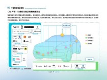 以自动驾驶角度解析数据标注对于人工智能的重要性