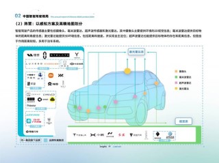 以自动驾驶角度解析数据标注对于人工智能的重要性