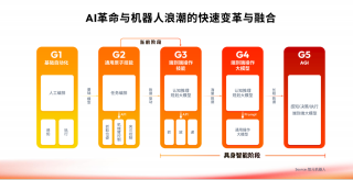 算控一体新物种发布！百TOPS算力，地瓜为具身机器人量产“夯地基”