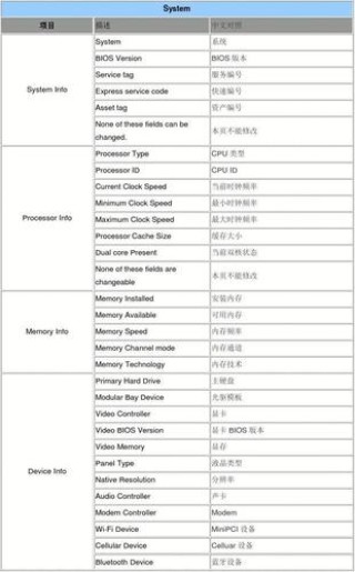 Bios中英文对照表大全_BIOS中英文对照图解