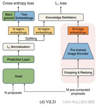 OpenVision – 加州大学开源的视觉编码器家族