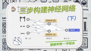 算力网络的“神经突触”：AI互联技术如何重构分布式训练范式