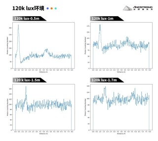 安思疆致力于构建人工智能时代的3D感知基础设施