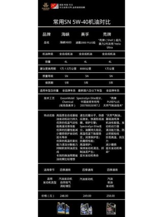 美孚 壳牌 嘉实多 评测，三大机油优缺点详细对比