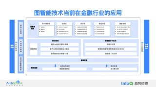 FinRobot – 开源 AI Agent 平台，解决金融领域应用的综合解决方案