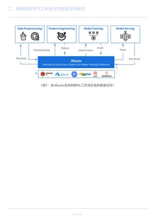 SPDL – Meta AI 推出的开源高性能AI模型数据加载解决方案