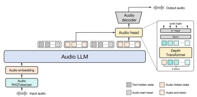 Audio-baidu09SDS – NVIDIA推出的扩展文本条件音频扩散模型