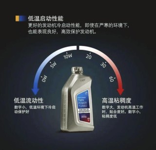 汽车机油0w-20和0w-40的区别，0w20和0w40哪个好？