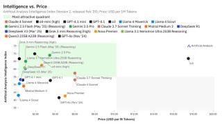 Claude Opus 4.1 – Anthropic推出的最新编程模型
