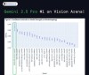 Gemini 2.5 Pro – 谷歌推出的最新 AI 思考模型