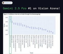 Gemini 2.5 Pro – 谷歌推出的最新 AI 思考模型