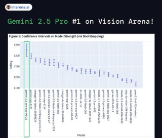 Gemini 2.5 Pro – 谷歌推出的最新 AI 思考模型