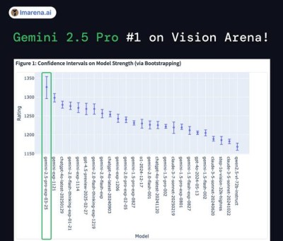 Gemini 2.5 Pro – 谷歌推出的最新 AI 思考模型