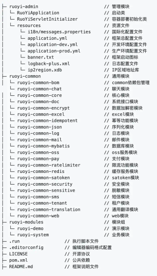 1.9K+ Star！RuoYi AI：一个全栈式 AI 开发平台