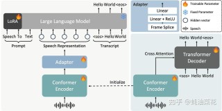 FireRedASR – 小红书开源的自动语音识别模型