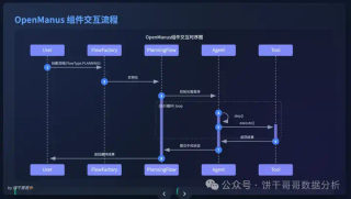 深入学习AI Agent：6张图彻底看懂OpenManus，附从0入门教程