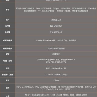 腾讯ROG 游戏手机7 Pro评测：骁龙8Gen2顶级之作 专属“外挂”再升级