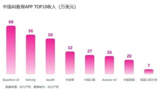 2025年教育AI商业化加速：头部应用单月营收突破2亿大关
