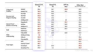 Qwen2.5-baidu09Omni – 阿里开源的端到端多模态模型