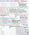 OpenAI突然开源1200亿参数MoE模型！专家连夜解码发现：Hidden Size=2880藏惊天陷阱，第3条让GPU厂商集体崩溃！