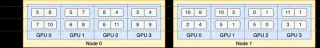 全网最全：DeepSeek开源Week全系列解读