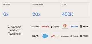 99天，全球AI企业融资超4300亿，80%流向这24家公司