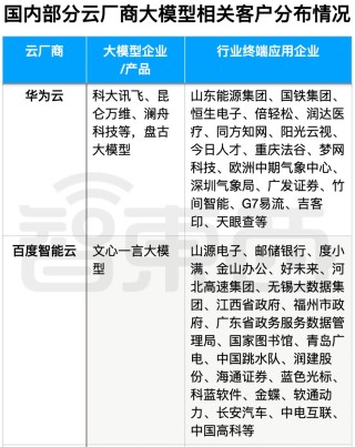 中国AI大模型背后的五大推手，打得不可开交