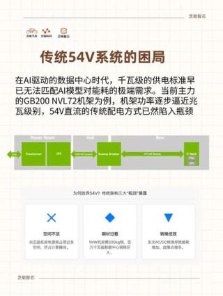 千亿规模AI数据中心，电感如何提高电源效率？