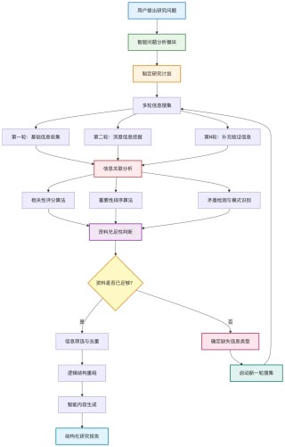 用 AI 做了一次真正的深度研究，才明白什么叫降维打击