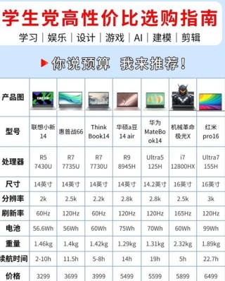 笔记本电脑怎么看配置？