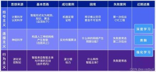 算法进化论：从参数剪枝到意识解码的 AI 革命