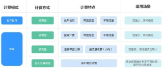按流量计费的连接什么意思-什么是按流量计费的Internet连接