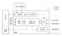 深入探讨电池管理系统BMS在机器人技术中的关键作用