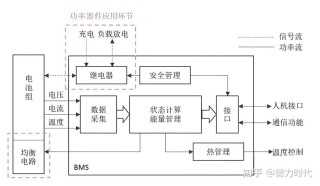 深入探讨电池管理系统BMS在机器人技术中的关键作用