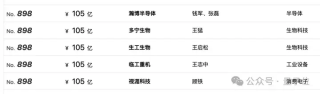 AMD大神创业国产GPU，也冲刺IPO了