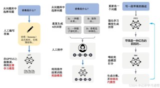SEMIKONG – 专为半导体领域设计的大型语言模型