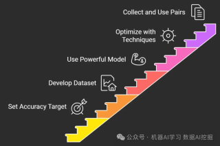 如何为你的场景选择合适的LLM模型