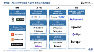 下一站AI创业主线：别卷模型了，把这件事干成才重要