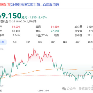 速腾聚创再融资10亿！投向人形机器人传感器研发