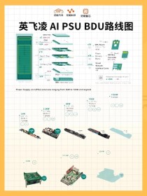 英飞凌与Eatron将双方在AI电池管理解决方案方面的合作范围扩展至工业和消费应用领域