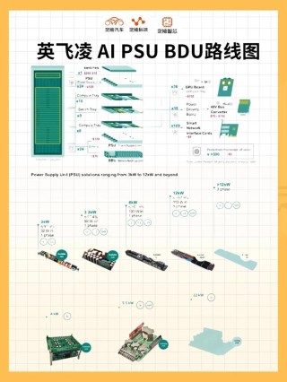 英飞凌与Eatron将双方在AI电池管理解决方案方面的合作范围扩展至工业和消费应用领域