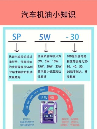 20w50机油的温度范围