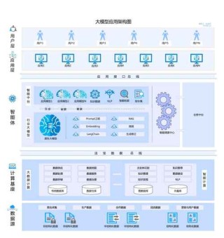 Large Action Models – 微软推出的行动大模型开发框架