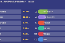 松山湖中国IC峰会圆桌论坛：具身智慧机器人的产业化落地有多难？
