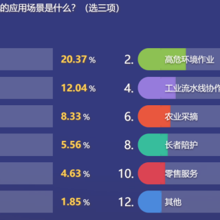 松山湖中国IC峰会圆桌论坛：具身智慧机器人的产业化落地有多难？