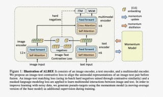 LatentLM – 微软联合清华推出的多模态生成模型