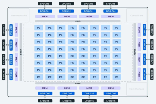 Meta宣布全新训推一体加速器：完全集成PyTorch 2，性能3倍提升